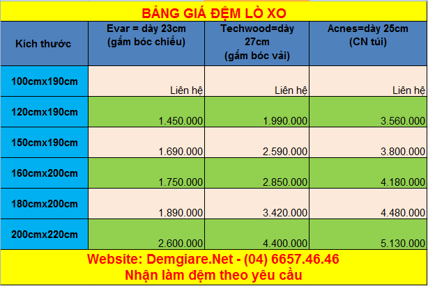 Bảng giá đệm lò xo