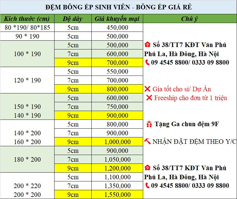 Bảng giá đệm bông ép giá rẻ