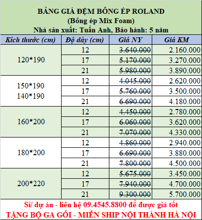 Bảng giá đệm bông ép Roland Tuấn Anh mới 2026