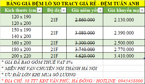BẢNG GIÁ ĐỆM LÒ XO TRACY