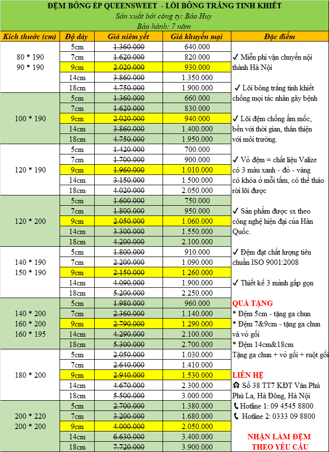Bảng giá đệm bông ép Queensweet 2026